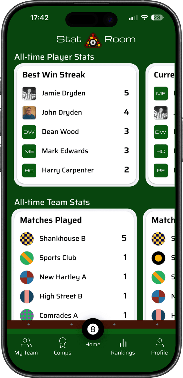 Top performer leaderboards screen