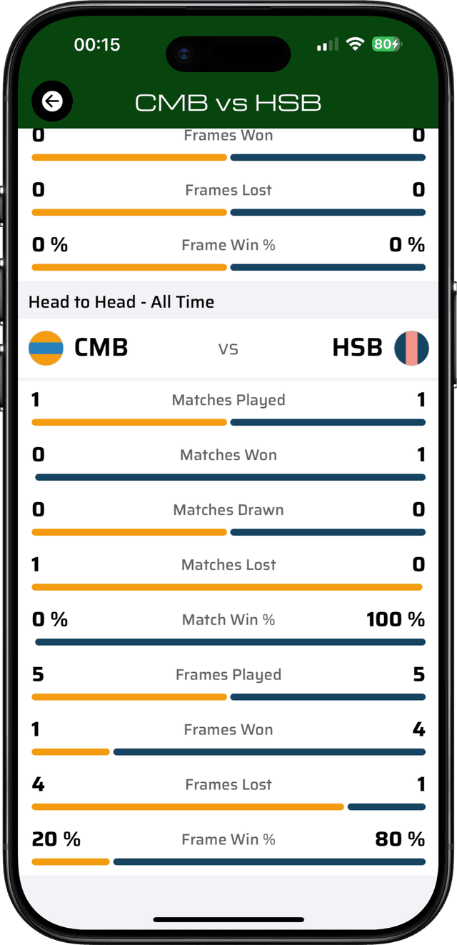 Deep player statistics screen